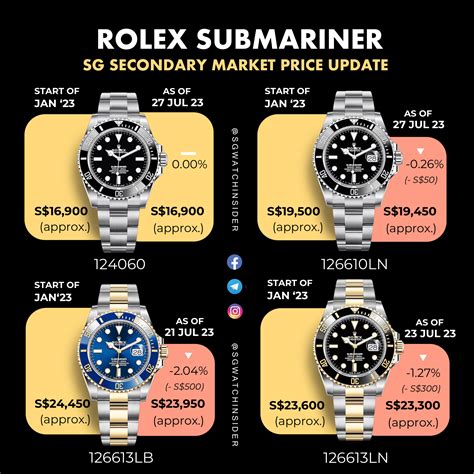 rolex daytona or submariner|rolex submariner value chart.